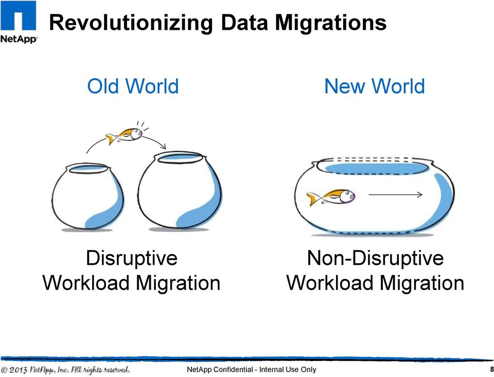 Migration Non-Disruptive Workload