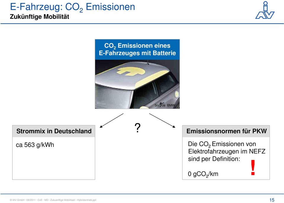 Emissionsnormen für PKW Die CO 2 Emissionen von Elektrofahrzeugen im NEFZ