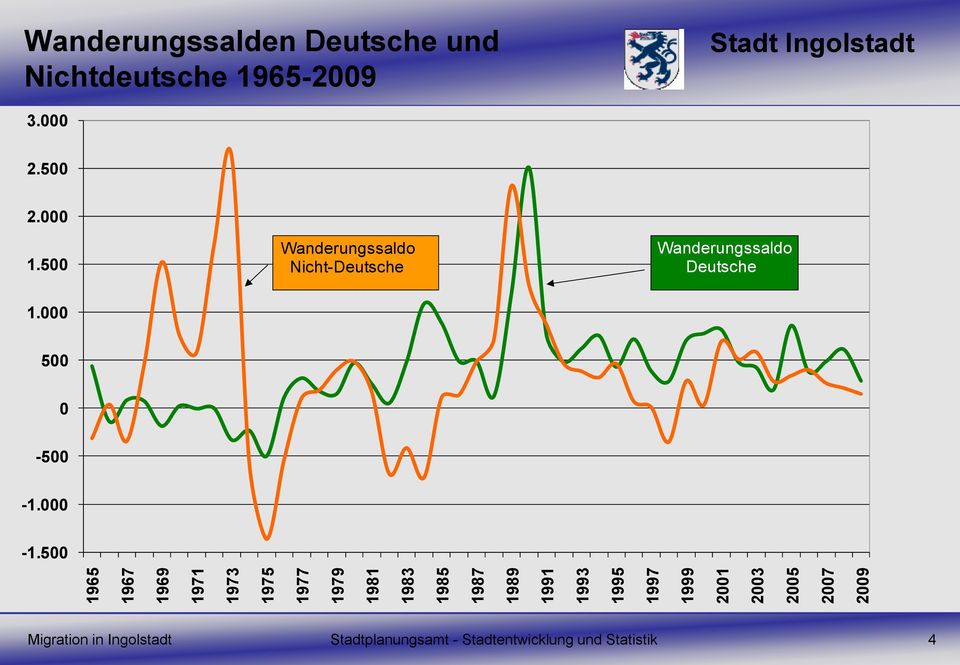 Nichtdeutsche 19