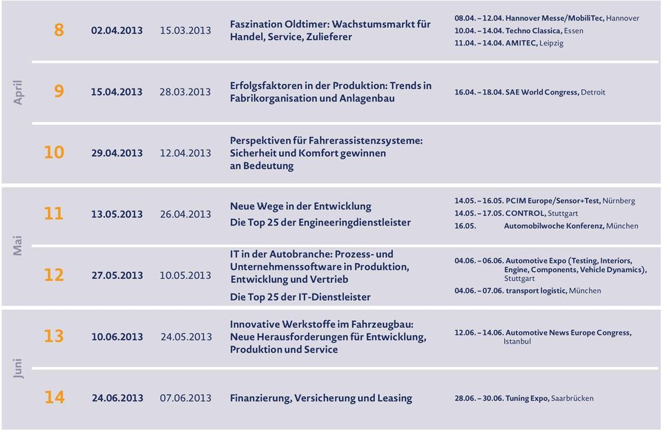 05.2013 26.04.2013 Neue Wege in der Entwicklung Die Top 25 der Engineeringdienstleister 14.05. 16.05. PCIM Europe/Sensor+Test, Nürnberg 14.05. 17.05. CONTROL, Stuttgart 16.05. Automobilwoche Konferenz, München Mai 12 27.