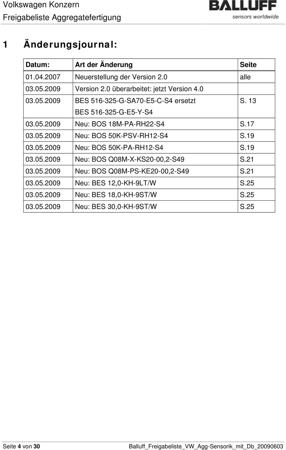 05.2009 Neu: BOS 50K-PA-RH12-S4 S.19 03.05.2009 Neu: BOS Q08M-X-KS20-00,2-S49 S.21 03.05.2009 Neu: BOS Q08M-PS-KE20-00,2-S49 S.21 03.05.2009 Neu: BES 12,0-KH-9LT/W S.