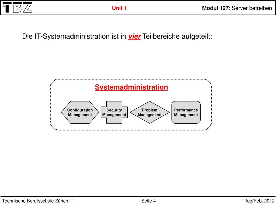 Systemadministration Configuration