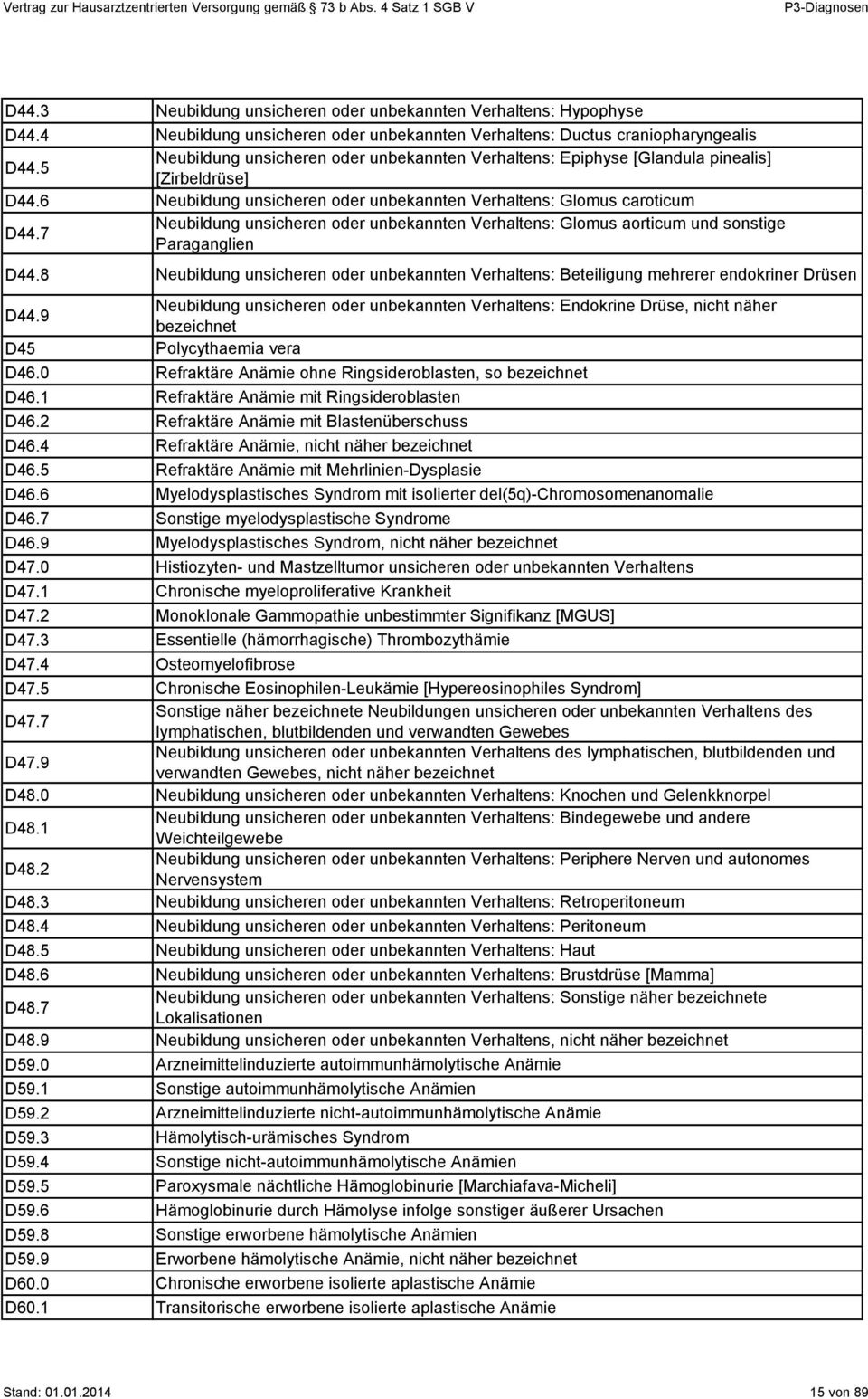 7 Neubildung unsicheren oder unbekannten Verhaltens: Glomus aorticum und sonstige Paraganglien D44.8 Neubildung unsicheren oder unbekannten Verhaltens: Beteiligung mehrerer endokriner Drüsen D44.