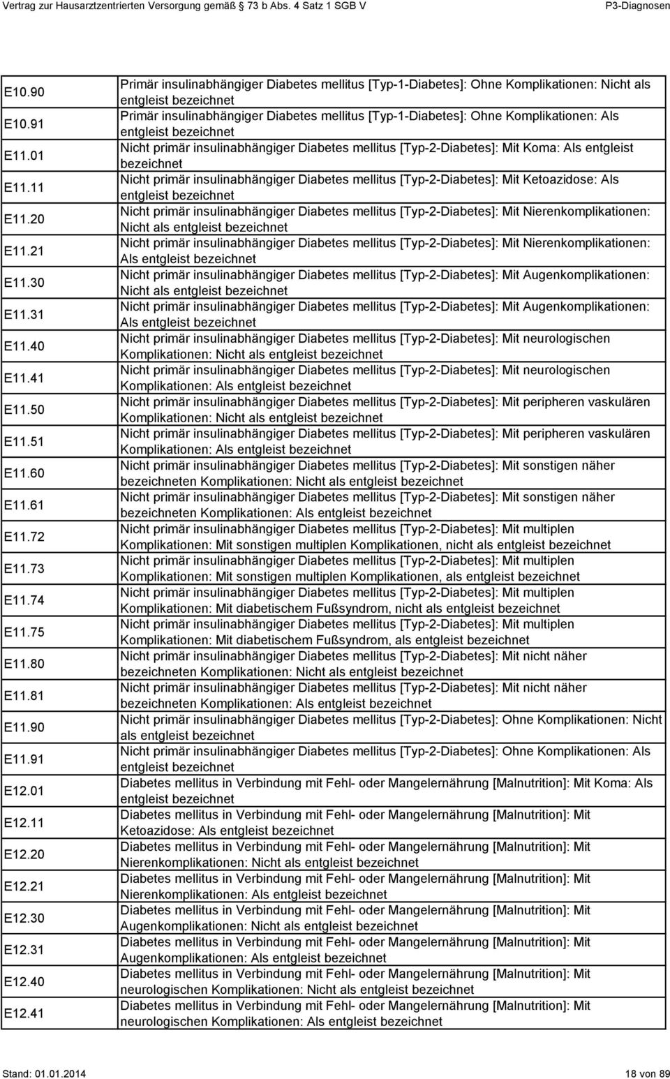 41 Primär insulinabhängiger Diabetes mellitus [Typ-1-Diabetes]: Ohne Komplikationen: Nicht als entgleist bezeichnet Primär insulinabhängiger Diabetes mellitus [Typ-1-Diabetes]: Ohne Komplikationen: