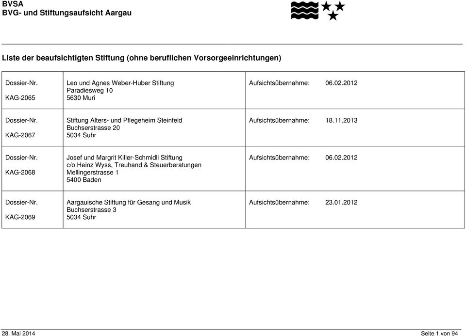 2013 KAG-2068 Josef und Margrit Killer-Schmidli Stiftung c/o Heinz Wyss, Treuhand & Steuerberatungen Mellingerstrasse
