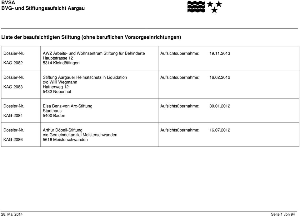 2013 KAG-2083 Stiftung Aargauer Heimatschutz in Liquidation c/o Willi Wegmann Hafnerweg 12 5432 Neuenhof