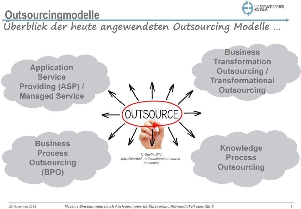 Process Outsourcing (BPO) 1) Quelle Bild: http://startekk.
