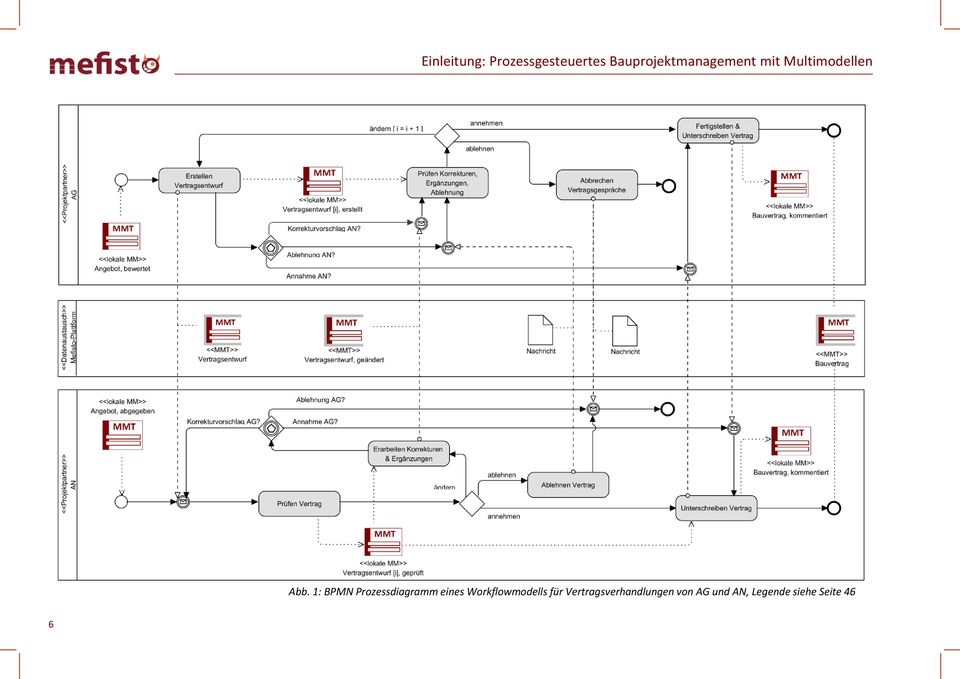 1: BPMN Prozessdiagramm eines