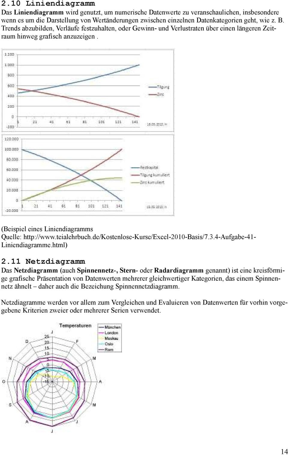 teialehrbuch.de/kostenlose-kurse/excel-2010-basis/7.3.4-aufgabe-41- Liniendiagramme.html) 2.