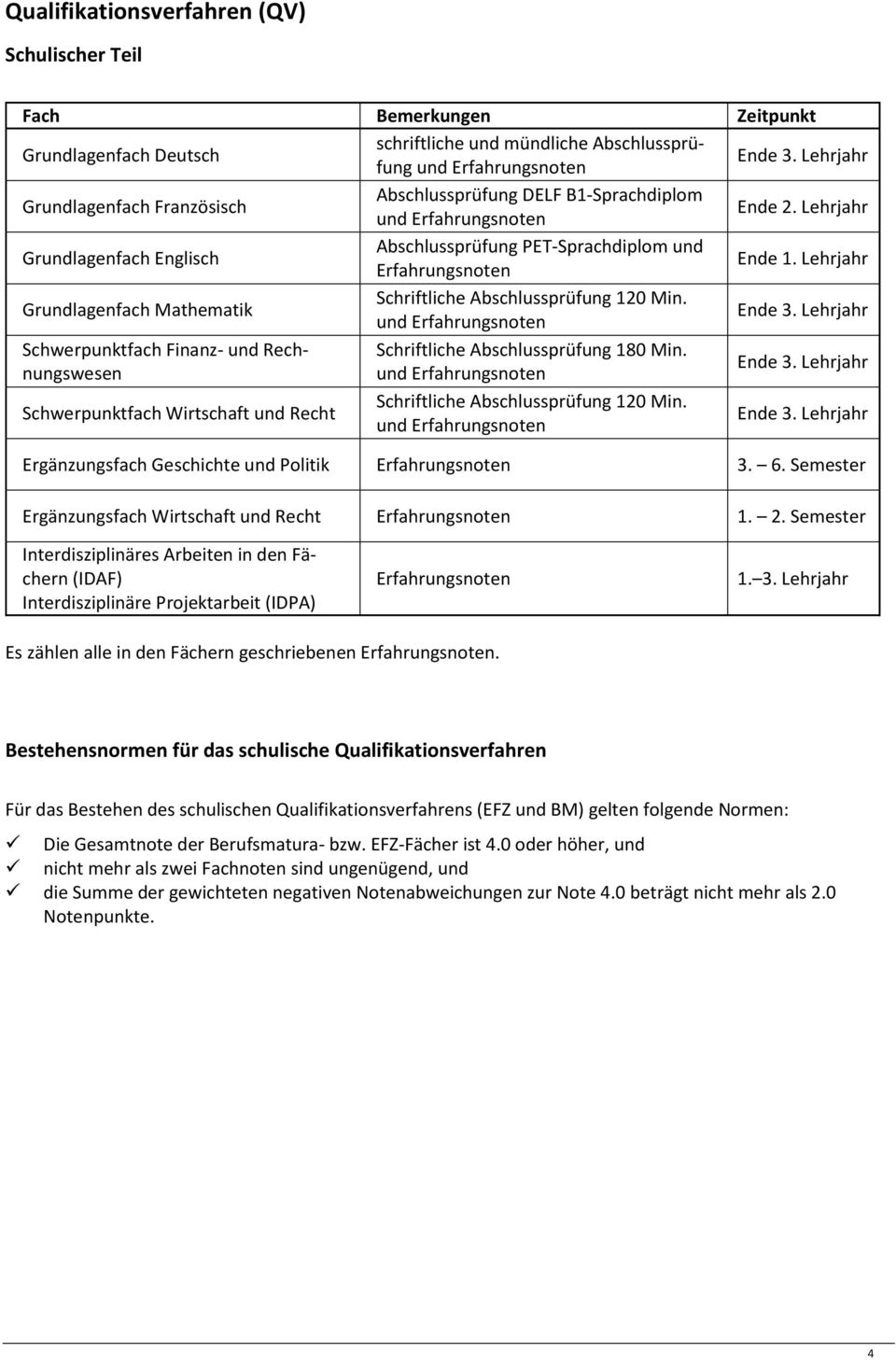 Lehrjahr Grundlagenfach Mathematik Schriftliche Abschlussprüfung 10 Min. Ende.