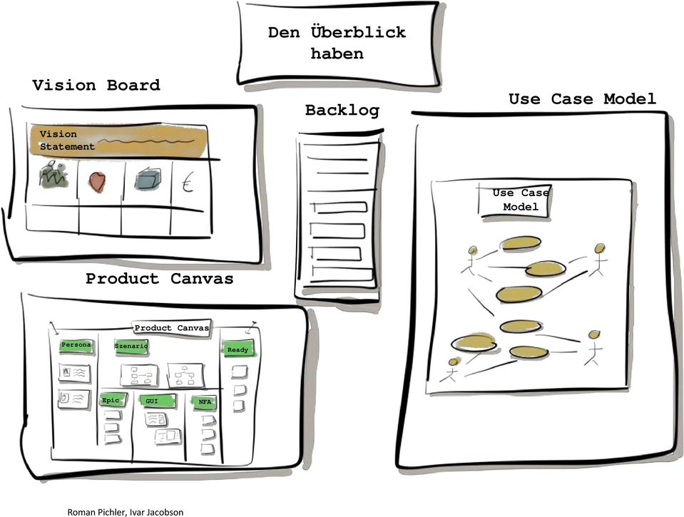 Product Canvas Product Canvas Persona