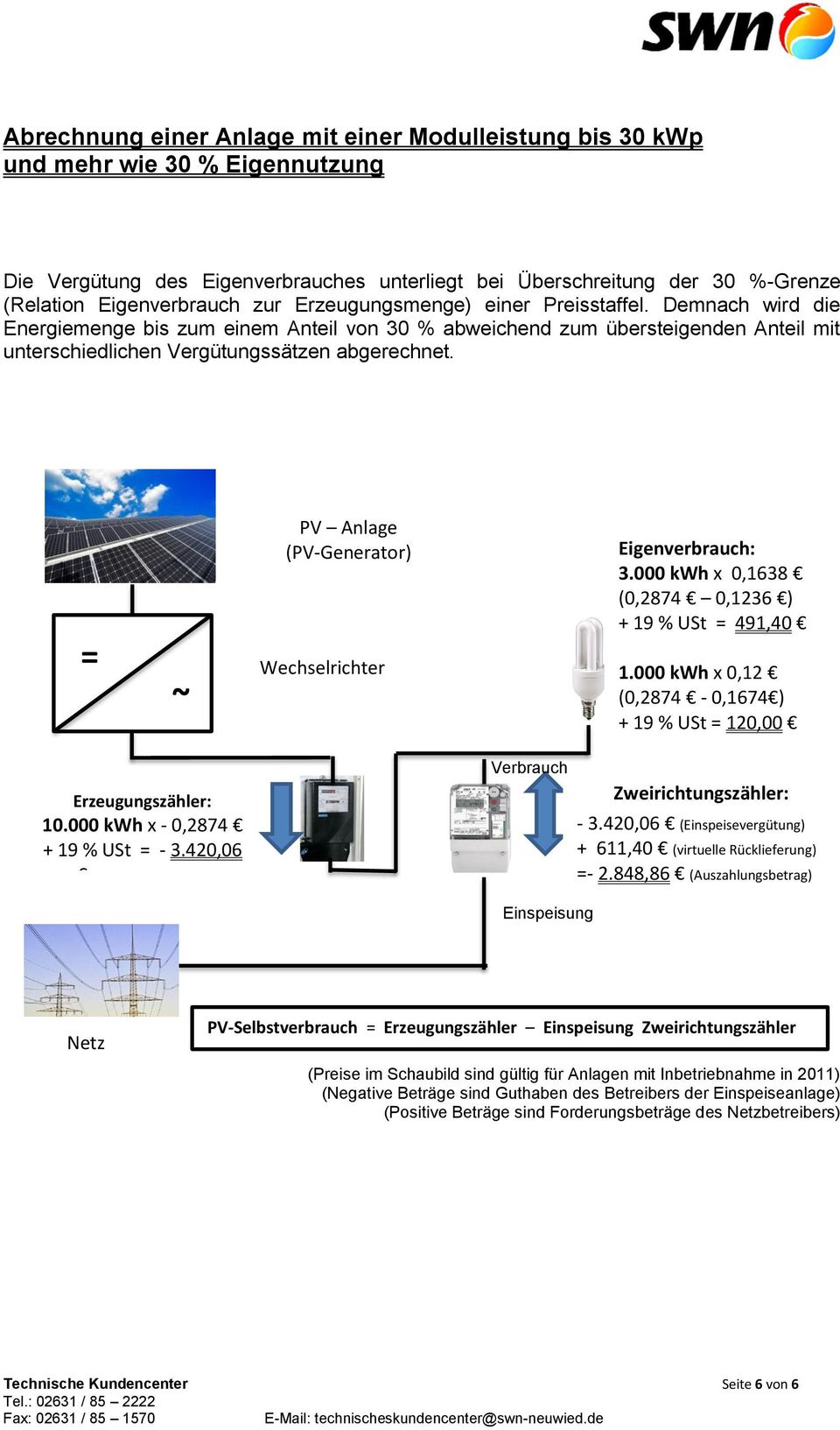 = ~ PV Anlage (PV-Generator) Wechselrichter Eigenverbrauch: 3.000 kwh x 0,1638 (0,2874 0,1236 ) + 19 % USt = 491,40 1.000 kwh x 0,12 (0,2874-0,1674 ) + 19 % USt = 120,00 Erzeugungszähler: 10.