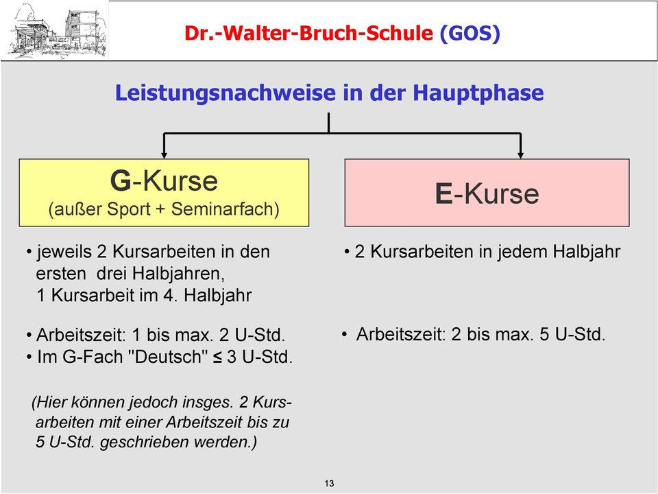 Im G-Fach "Deutsch" 3 U-Std. E-Kurse 2 Kursarbeiten in jedem Halbjahr Arbeitszeit: 2 bis max.
