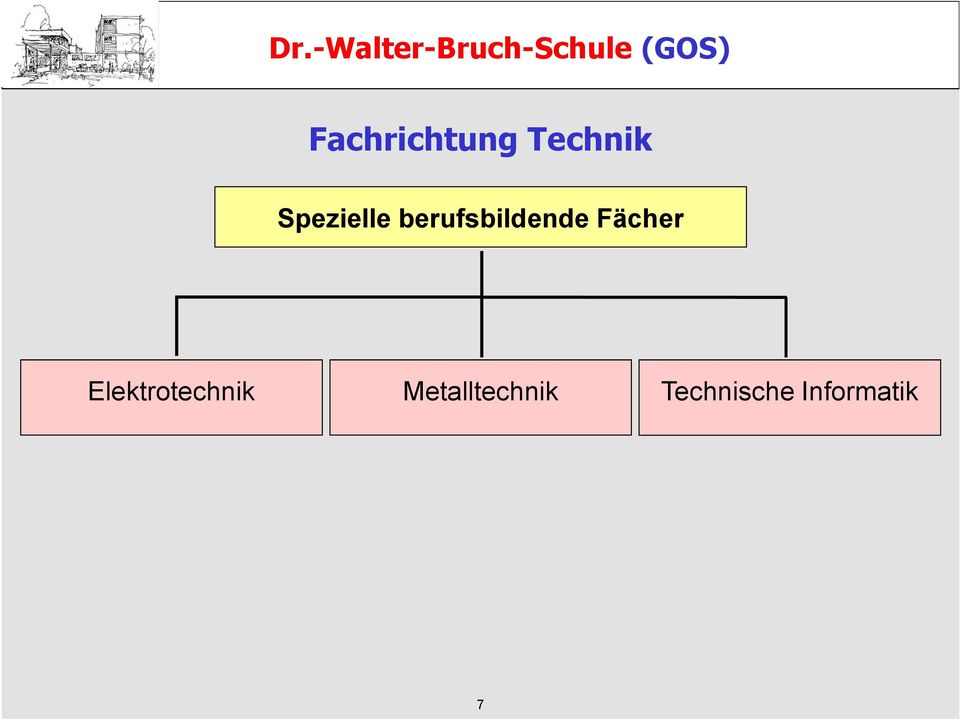 Fächer Elektrotechnik