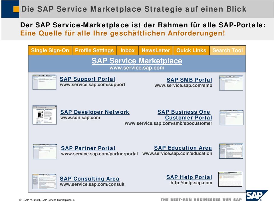 service.sap.com/smb SAP Developer Network SAP Business One www.sdn.sap.com Customer Portal www.service.sap.com/smb/sbocustomer SAP Partner Portal www.service.sap.com/partnerportal SAP Education Area www.