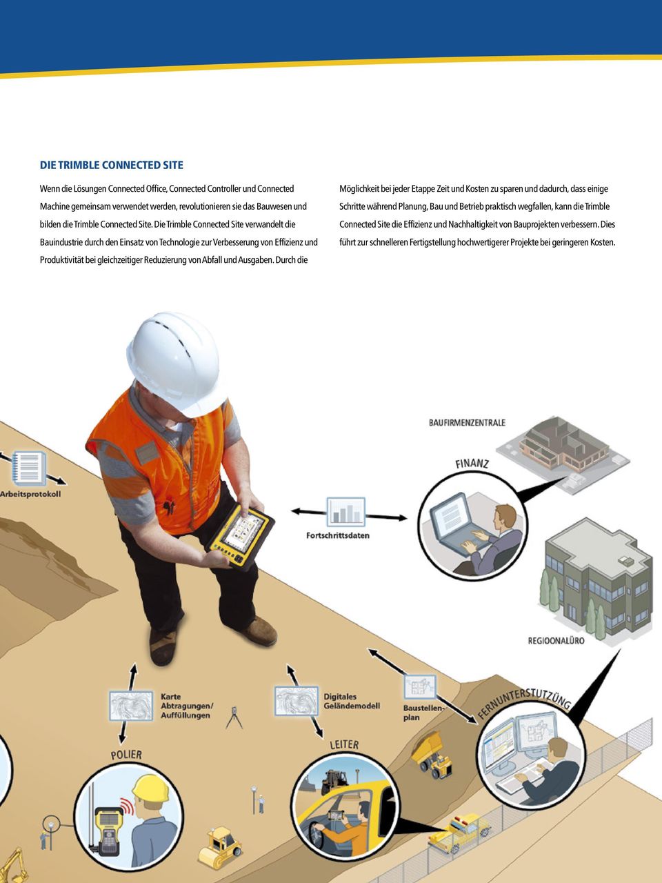 Die Trimble Connected Site verwandelt die Bauindustrie durch den Einsatz von Technologie zur Verbesserung von Effizienz und Produktivität bei gleichzeitiger Reduzierung von Abfall und