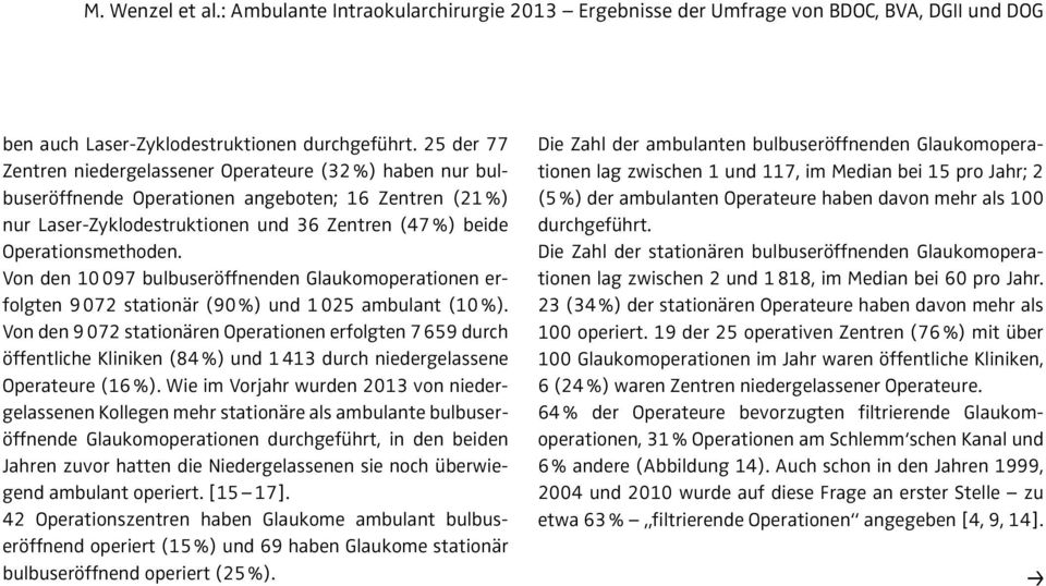 Von den 10 097 bulbuseröffnenden Glaukomoperationen erfolgten 9 072 stationär (90 %) und 1 025 ambulant (10 %).