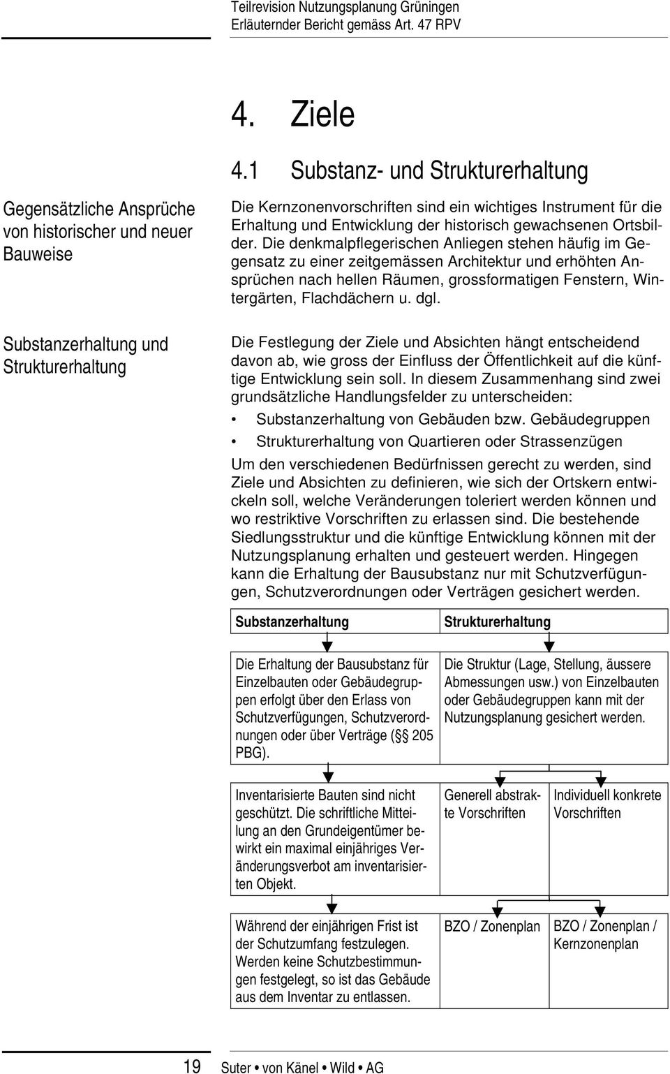 Erhaltung und Entwicklung der historisch gewachsenen Ortsbilder.