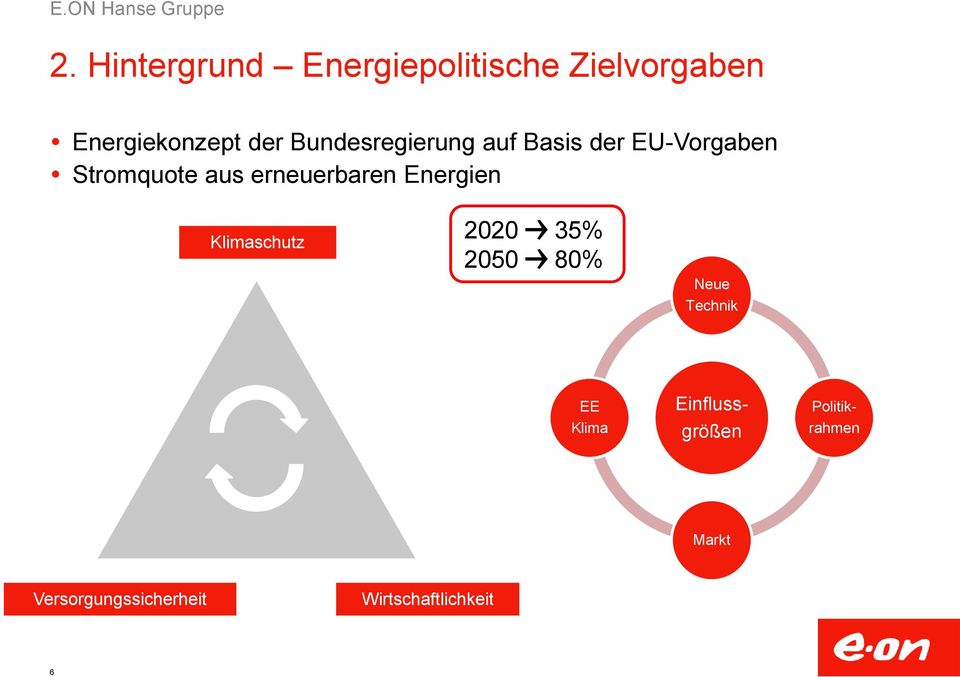 erneuerbaren Energien Klimaschutz 2020 35% 2050 80% Neue Technik EE