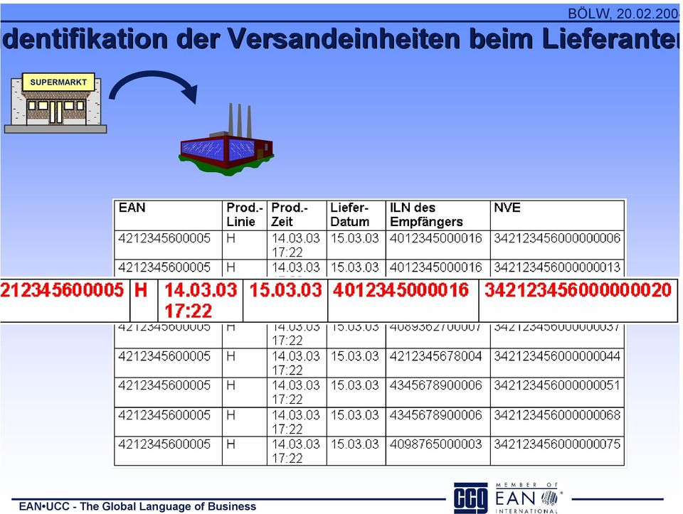 Lieferanten EAN UCC - The