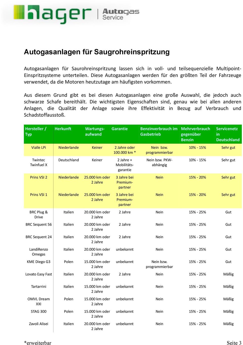 Aus diesem Grund gibt es bei diesen Autogasanlagen eine große Auswahl, die jedoch auch schwarze Schafe bereithält.