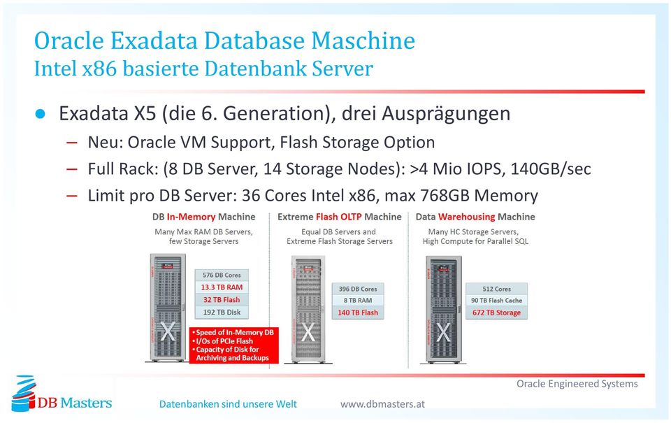 Generation), drei Ausprägungen Neu: Oracle VM Support, Flash Storage
