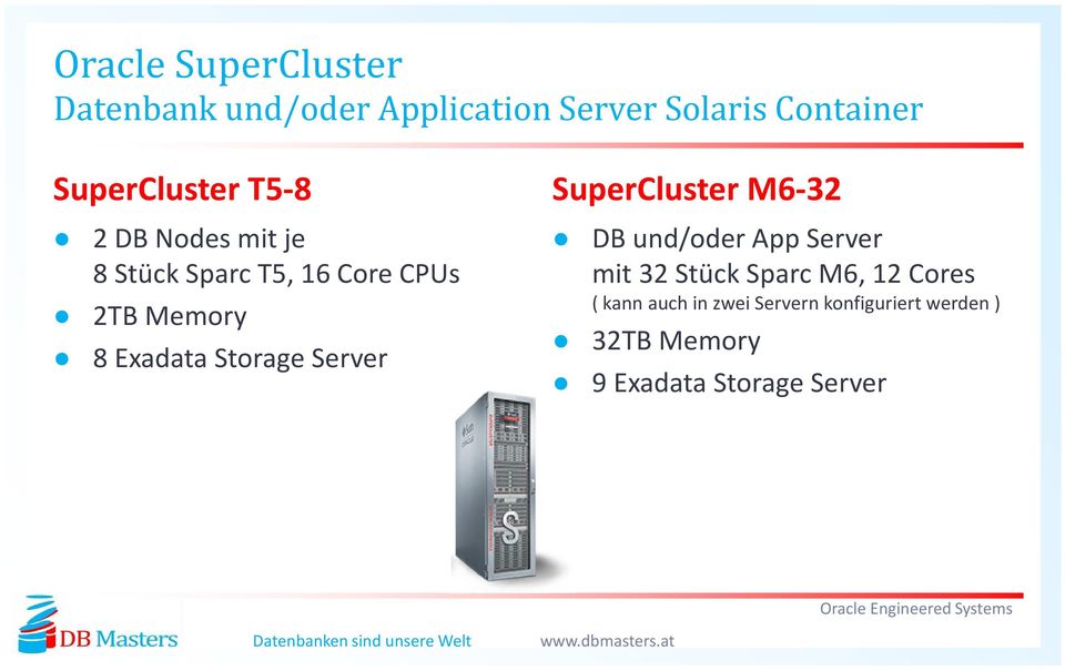 Exadata Storage Server SuperCluster M6-32 DB und/oder App Server mit 32 Stück