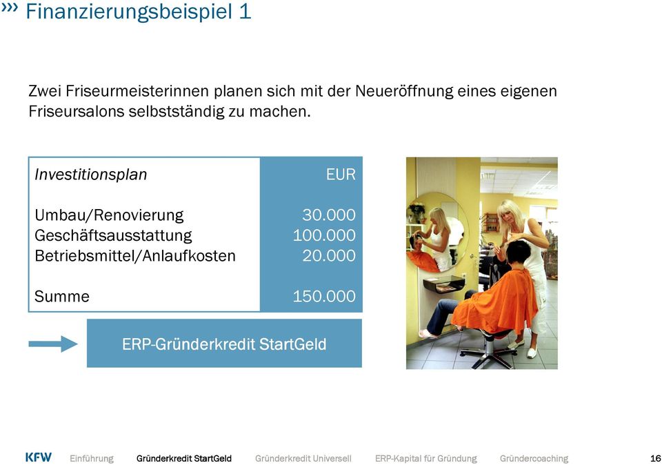 Investitionsplan Umbau/Renovierung Geschäftsausstattung Betriebsmittel/Anlaufkosten Summe EUR 30.