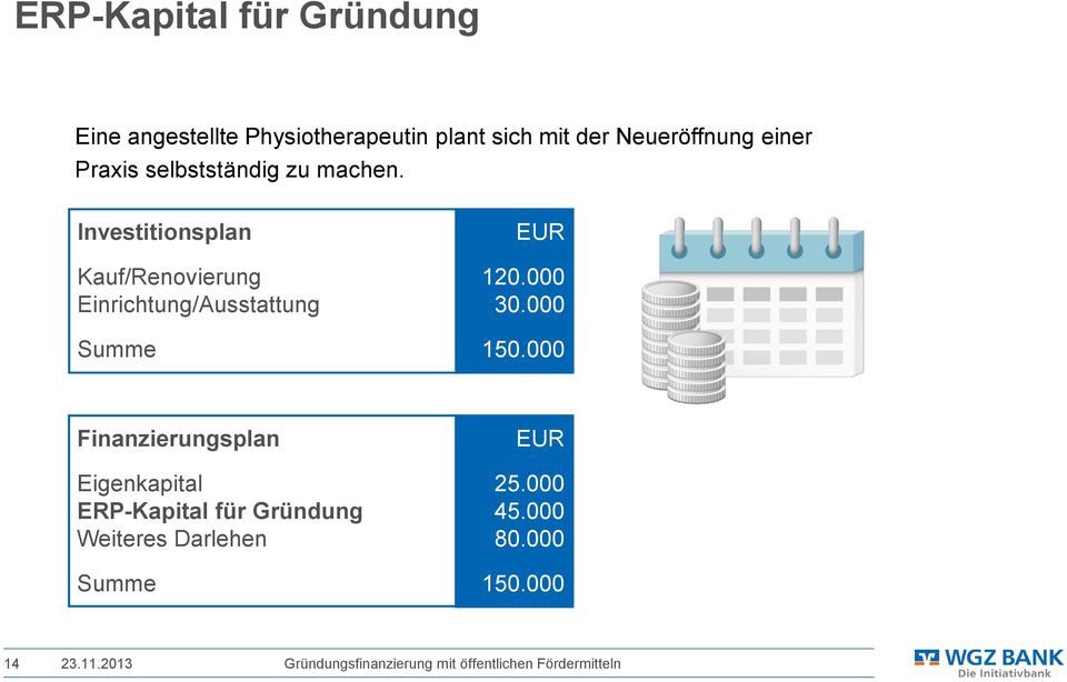 Investitionsplan Kauf/Renovierung Einrichtung/Ausstattung Summe EUR 120.000 30.000 150.