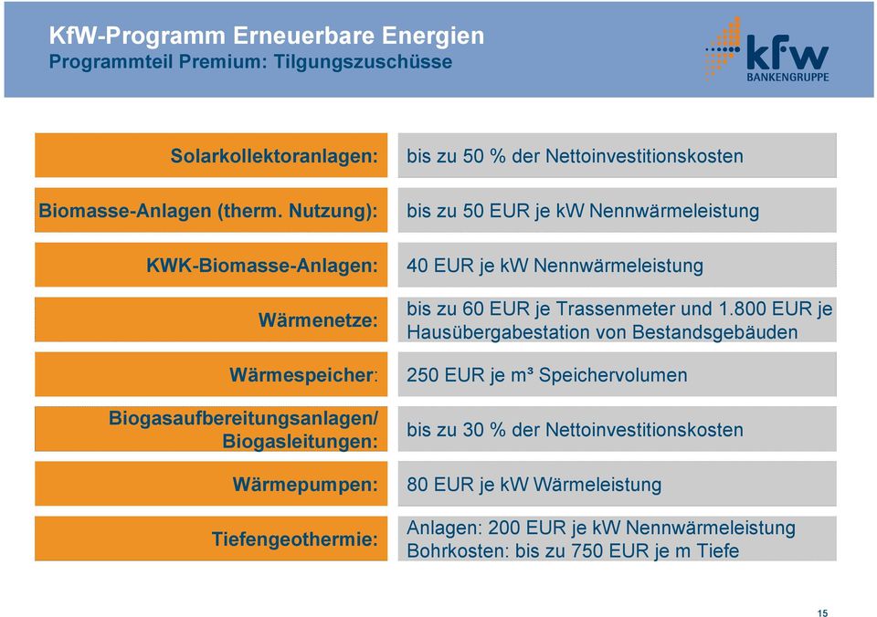 Nettoinvestitionskosten bis zu 50 EUR je kw Nennwärmeleistung 40 EUR je kw Nennwärmeleistung bis zu 60 EUR je Trassenmeter und 1.