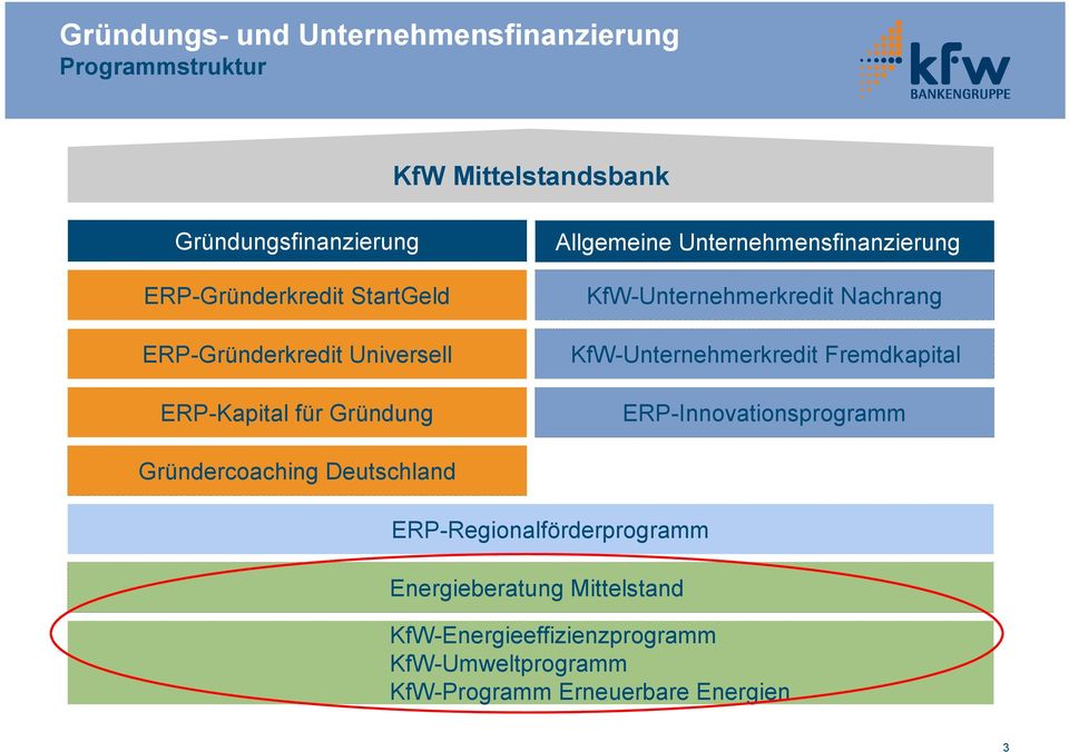 KfW-Unternehmerkredit Nachrang KfW-Unternehmerkredit Fremdkapital ERP-Innovationsprogramm Gründercoaching Deutschland