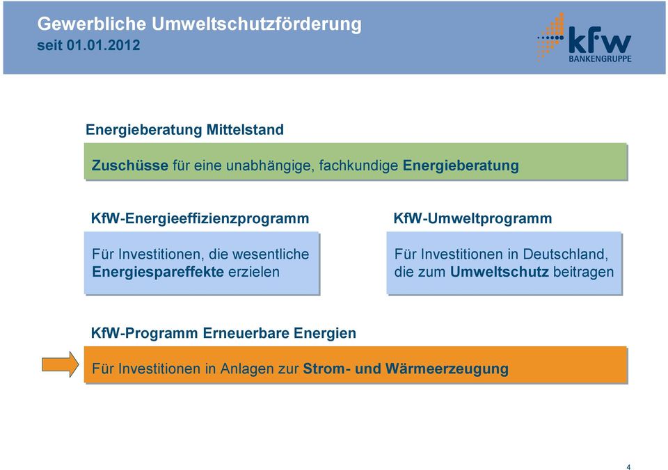 KfW-Energieeffizienzprogramm Für Investitionen, die wesentliche Energiespareffekte erzielen