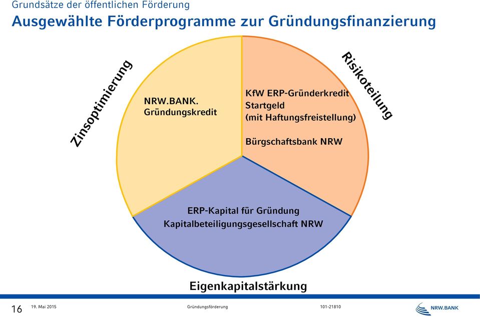 Gründungskredit KfW ERP-Gründerkredit Startgeld (mit