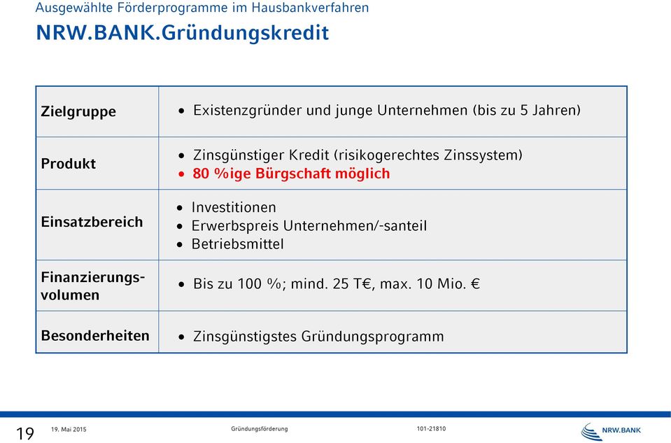 Einsatzbereich Finanzierungsvolumen Zinsgünstiger Kredit (risikogerechtes Zinssystem) 80 %ige