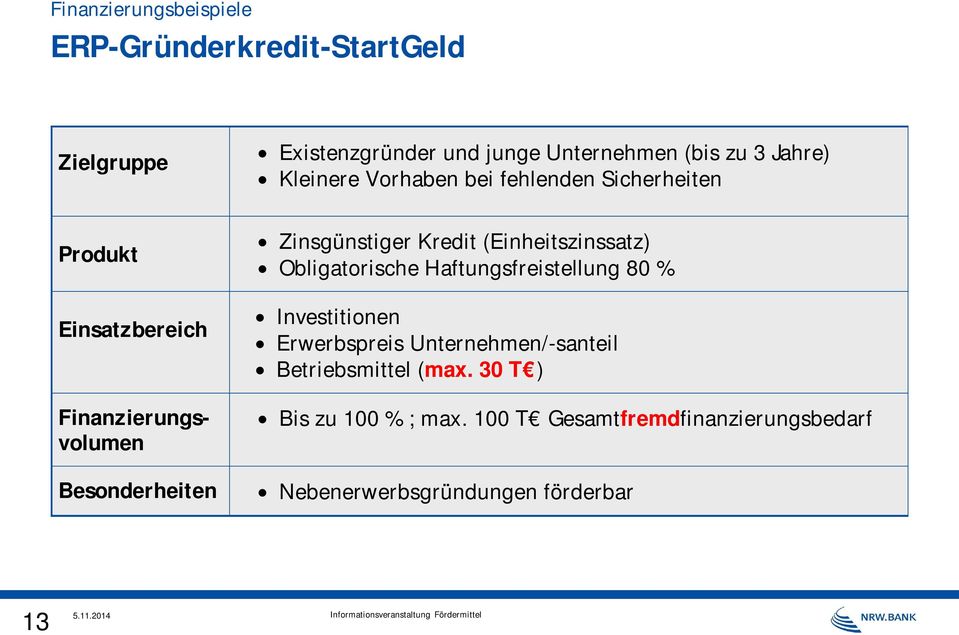 Kredit (Einheitszinssatz) Obligatorische Haftungsfreistellung 80 % Investitionen Erwerbspreis Unternehmen/-santeil