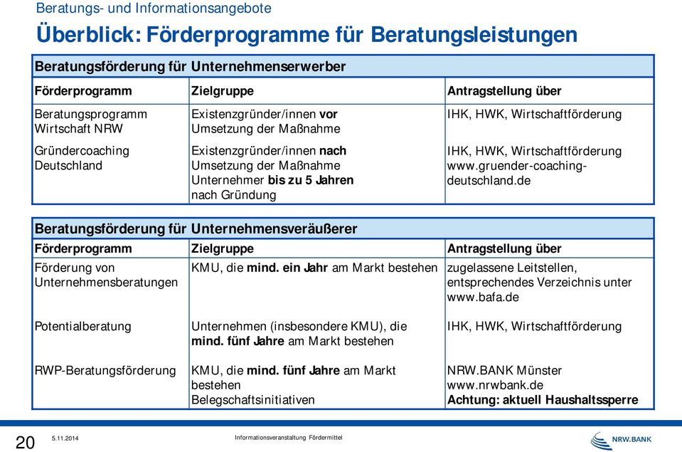 Wirtschaftförderung IHK, HWK, Wirtschaftförderung www.gruender-coachingdeutschland.