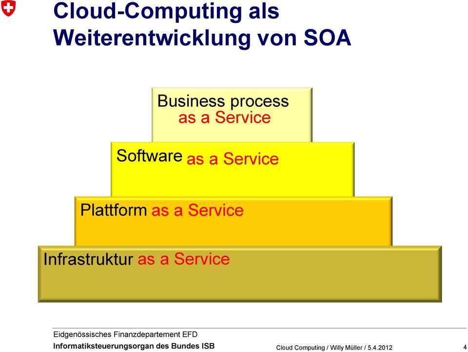Software as a Service Plattform as a