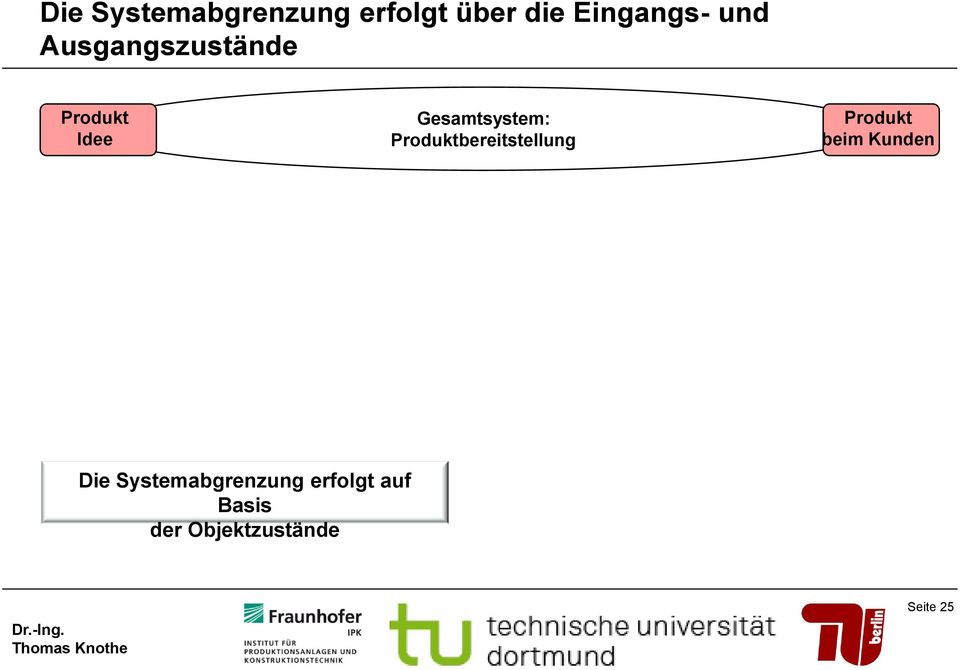 Produktbereitstellung Produkt beim Kunden Die