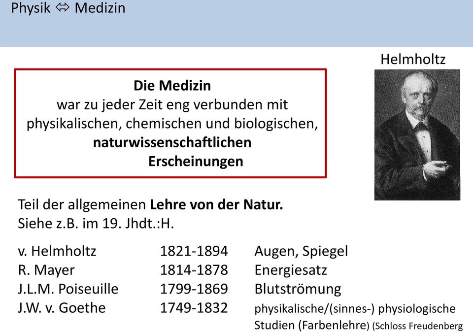 Jhdt.:H. v. Helmholtz 1821-1894 Augen, Spiegel R. Mayer 1814-1878 Energiesatz J.L.M. Poiseuille 1799-1869 Blutströmung J.