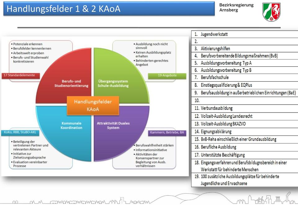 1 Berufsfelderkundung SBO 7.