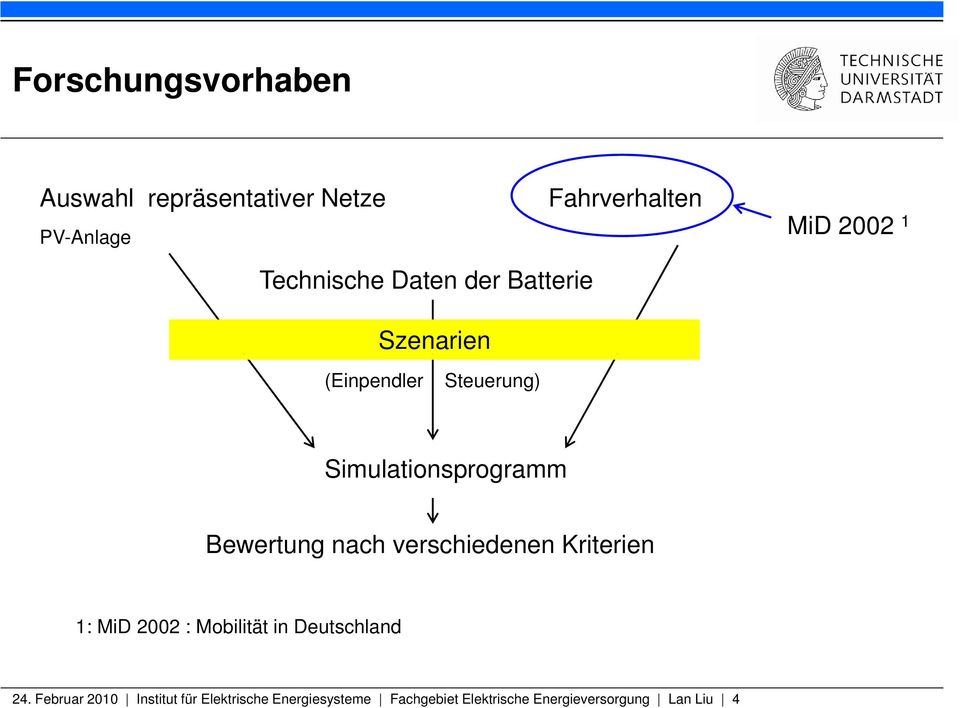 Bewertung nach verschiedenen Kriterien 1: MiD 2002 : Mobilität in Deutschland 24.