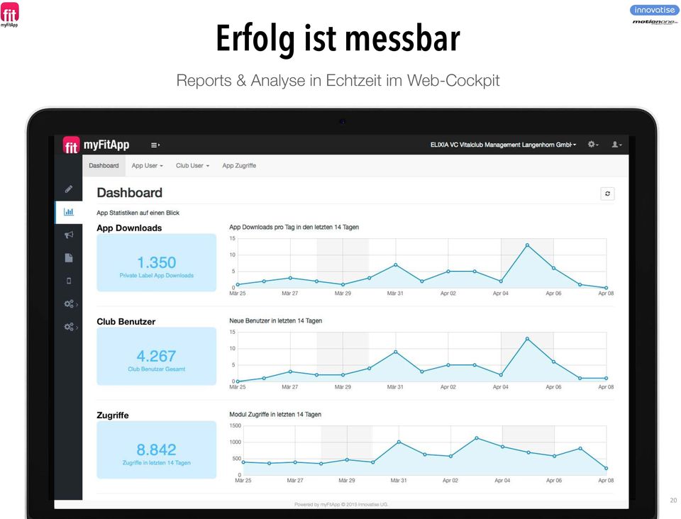 & Analyse in