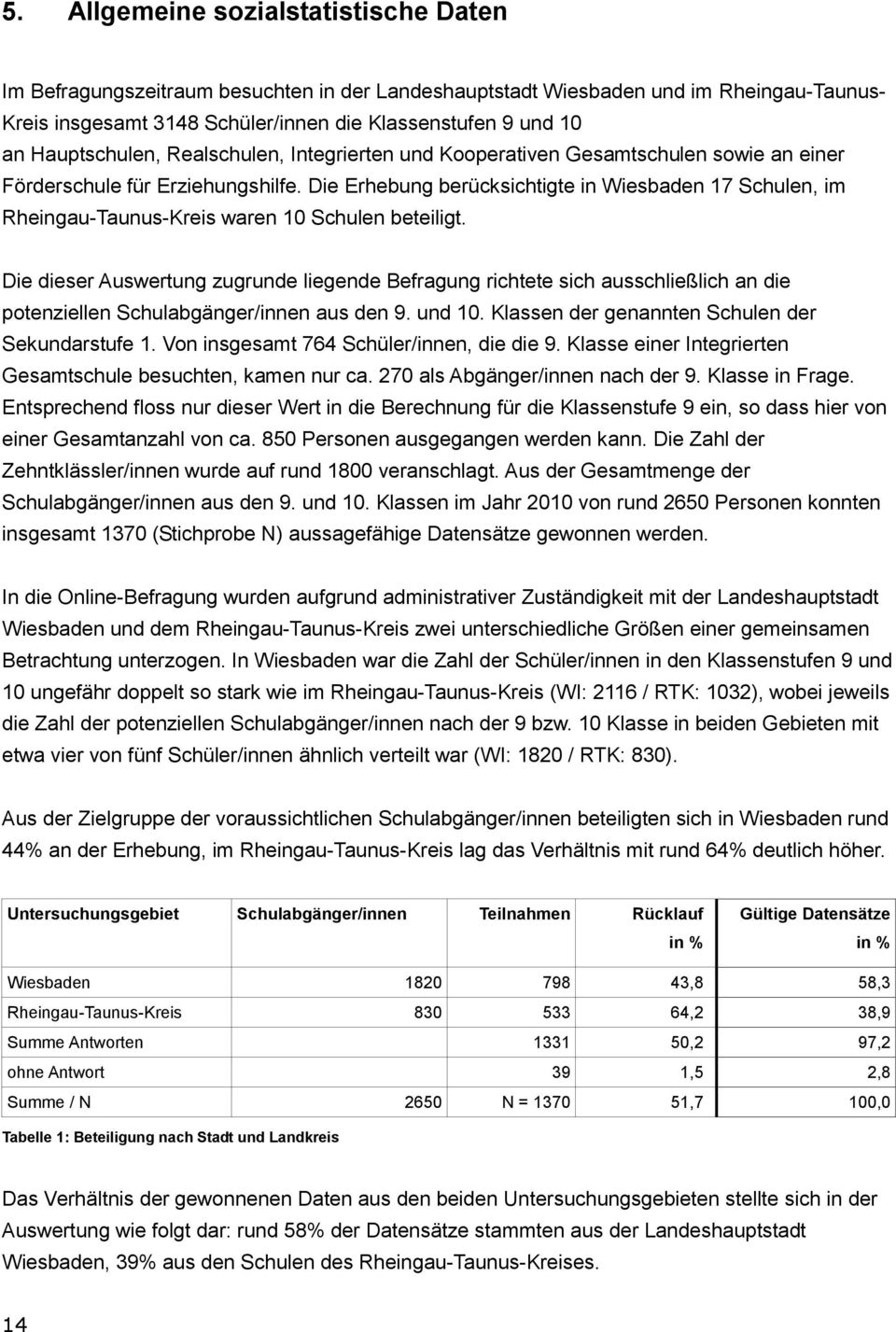 Die Erhebung berücksichtigte in Wiesbaden 17 Schulen, im Rheingau-Taunus-Kreis waren 10 Schulen beteiligt.