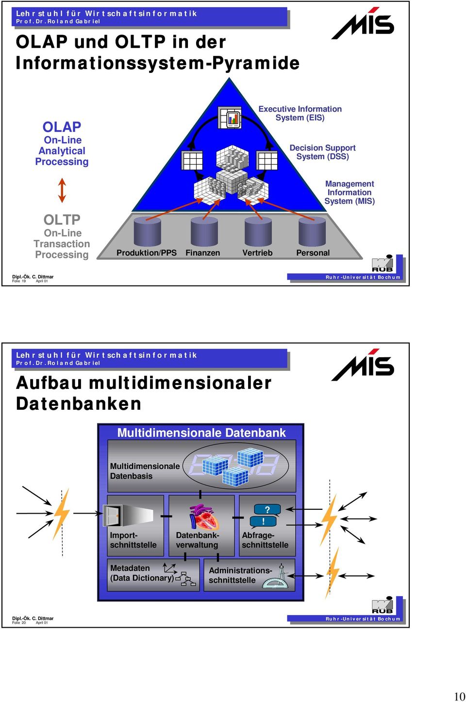 Information System (MIS) Folie 19 April 01 Aufbau multidimensionaler Datenbanken Multidimensionale Datenbank Multidimensionale