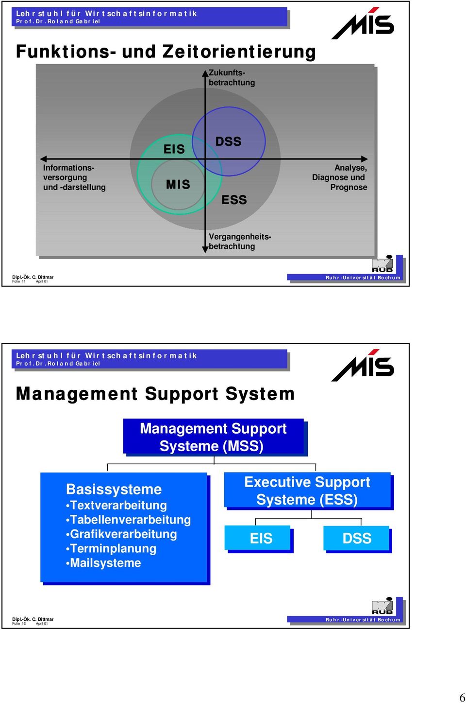 Support System Management Support Systeme (MSS) Basissysteme Textverarbeitung Tabellenverarbeitung