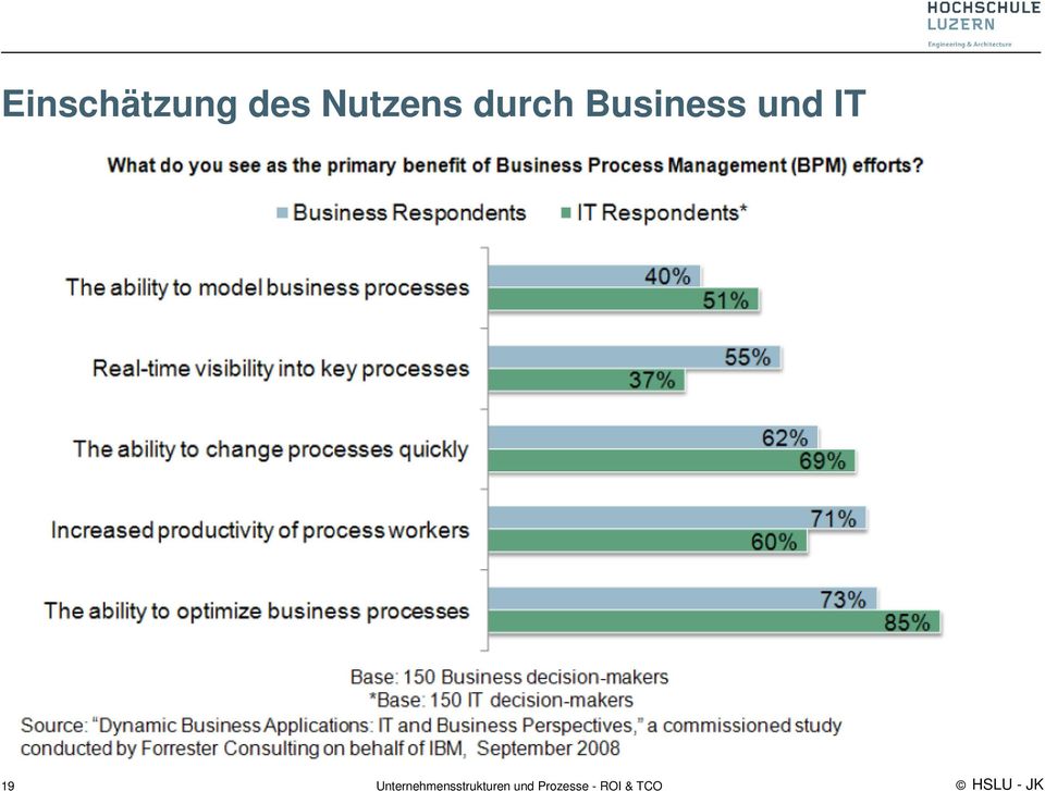 Unternehmensstrukturen