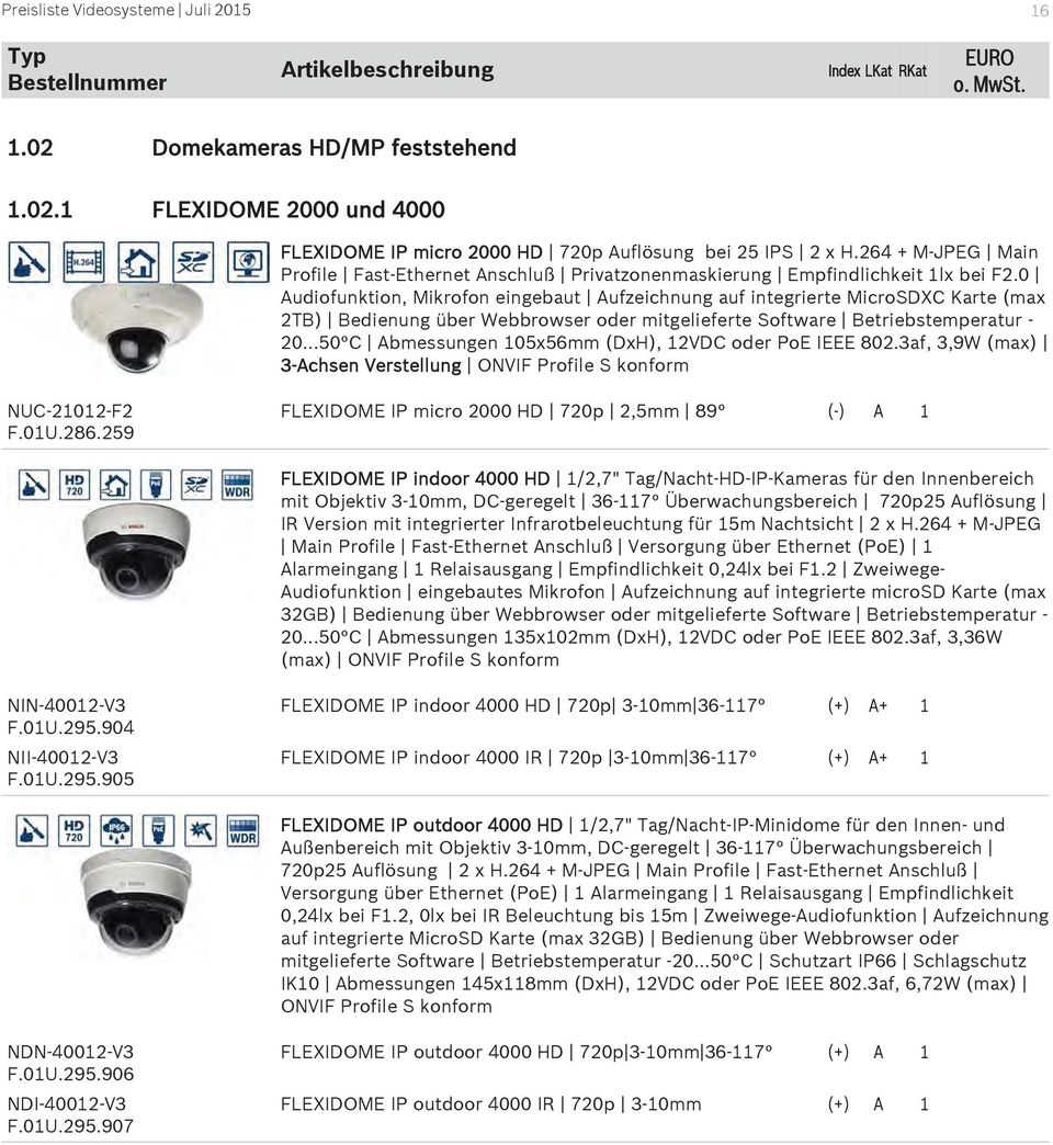 ..50 C Abmessungen 105x56mm (DxH), 12VDC oder PoE IEEE 802.3af, 3,9W (max) 3-Achsen Verstellung ONVIF Profile S konform NUC-21012-F2 F.01U.286.
