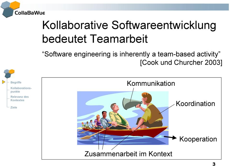 team-based activity [Cook und Churcher 2003]