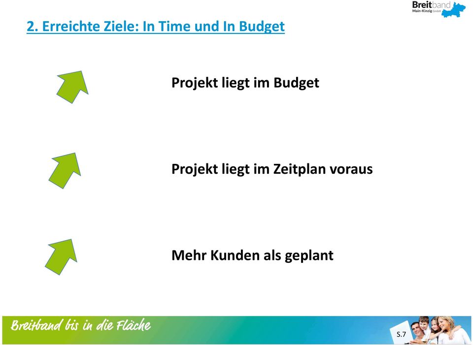 Budget Projekt liegt im