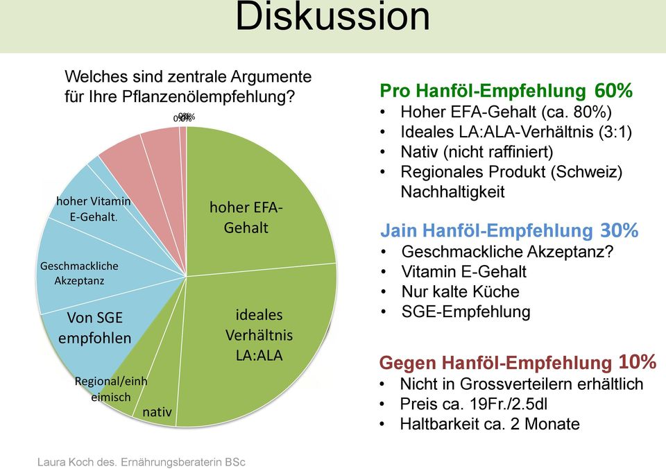 Hanföl-Empfehlung Hoher EFA-Gehalt (ca.
